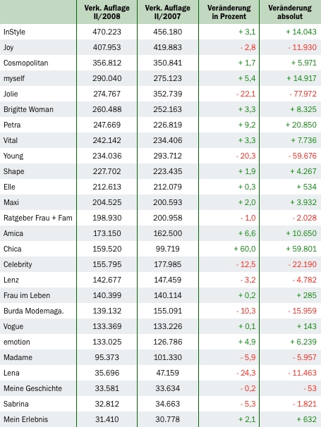 Grafik: DWDL.de