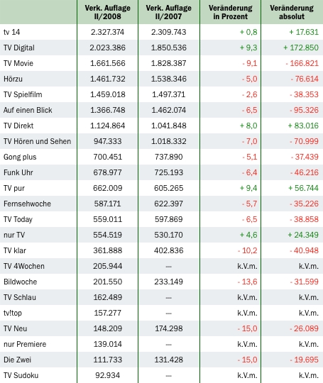 Grafik: DWDL.de