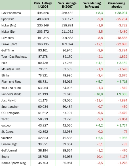 Grafik: DWDL.de