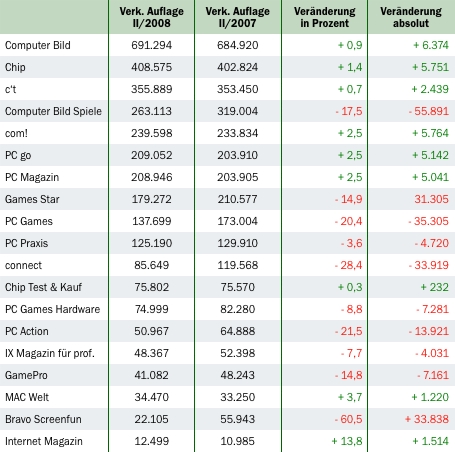 Grafik: DWDL.de