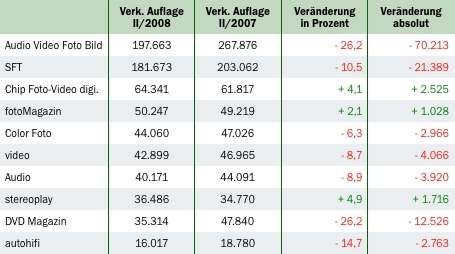 Grafik: DWDL.de