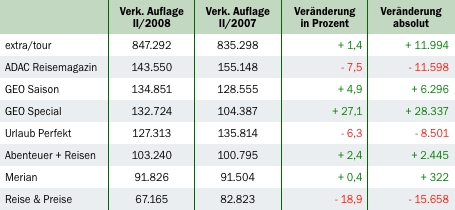 Grafik: DWDL.de