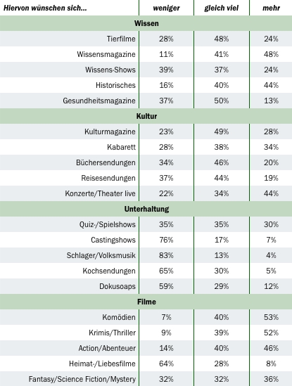 Grafik: DWDL.de