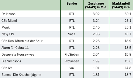 Top08 Serie