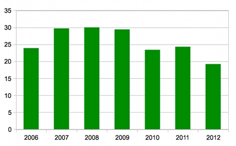Topmodel-Finalsendungen