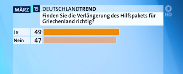 Deutschlandtrend