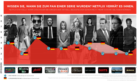 Netflix Serienstudie