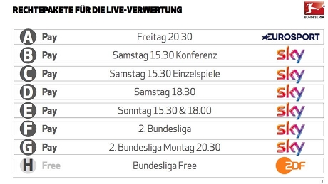 Tv Rechte Bundesliga