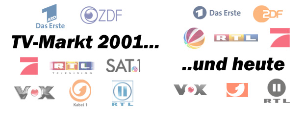 Der TV-Markt 2001 und heute