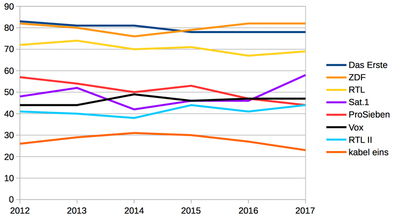 Frische-Index Jahresauswertung 2017