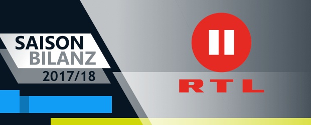 Saisonbilanz 2017/18 – RTL II