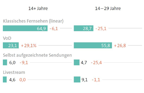 Digitalisierungsbericht 2018