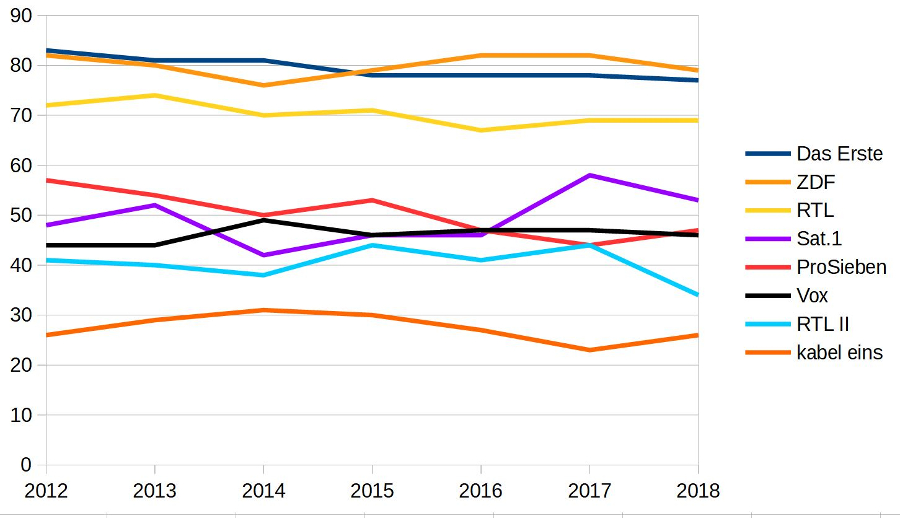 Frische-Index Jahresauswertung 2018