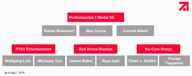 ProSiebenSat.1-Führungsstruktur