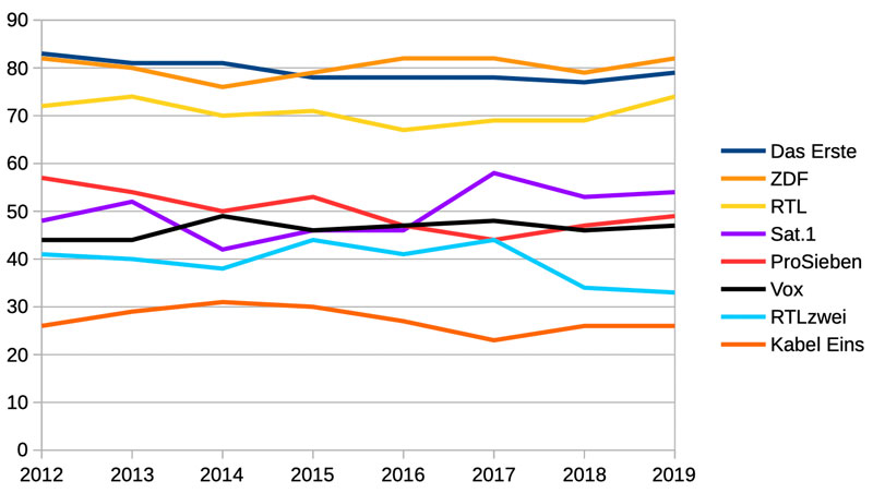 Frische-Index Jahresauswertung 2019