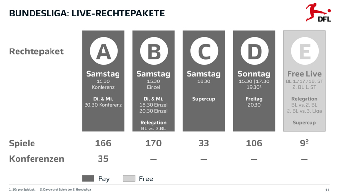 Bundesliga-Ausschreibung