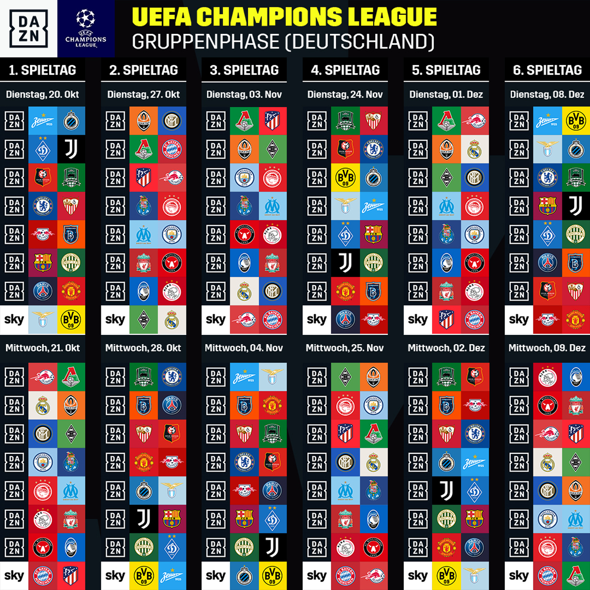 CL 2020/21 So teilen sich Sky und DAZN die Gruppenphase