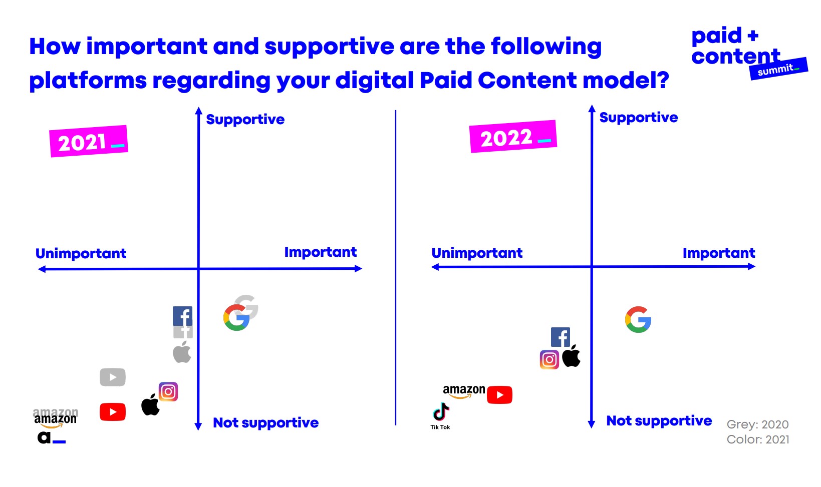 International Paid Content Summit 2022