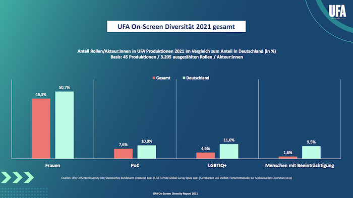 UFA On Screen Diversity