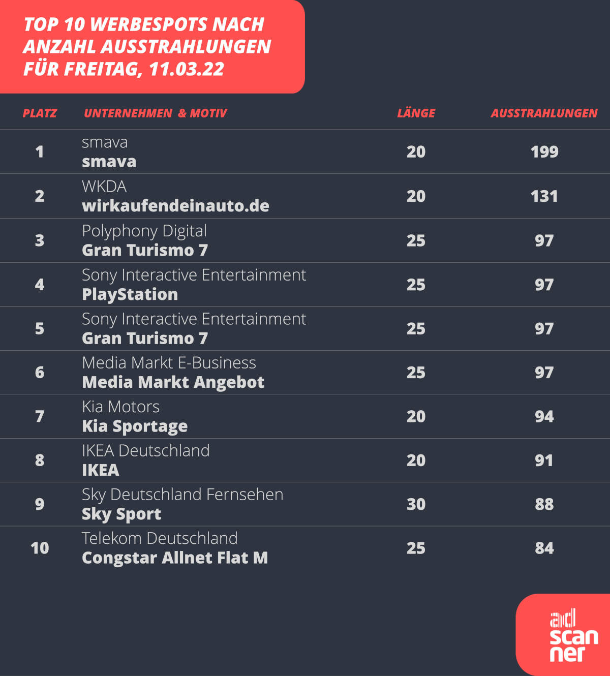 TopSpots220311