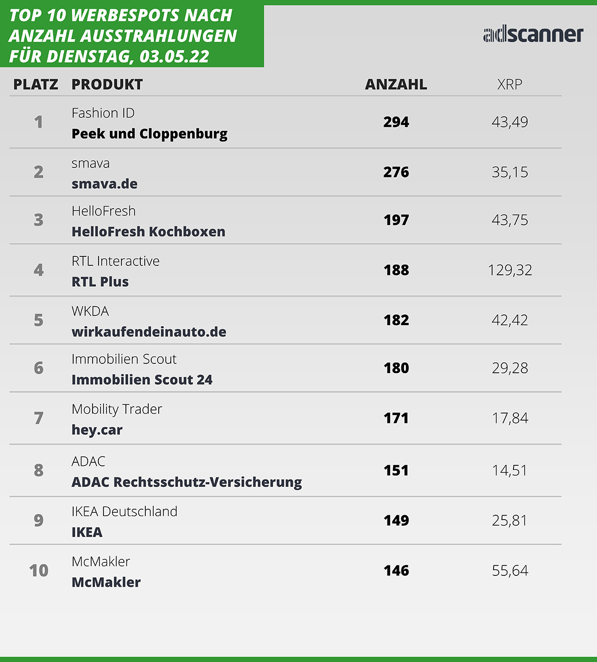 220503 Ads2