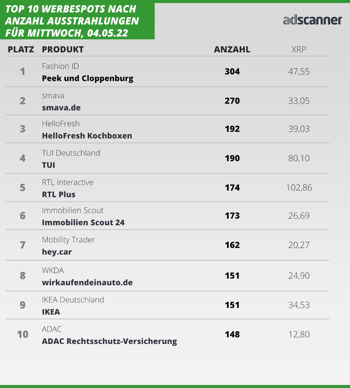 werbung220504
