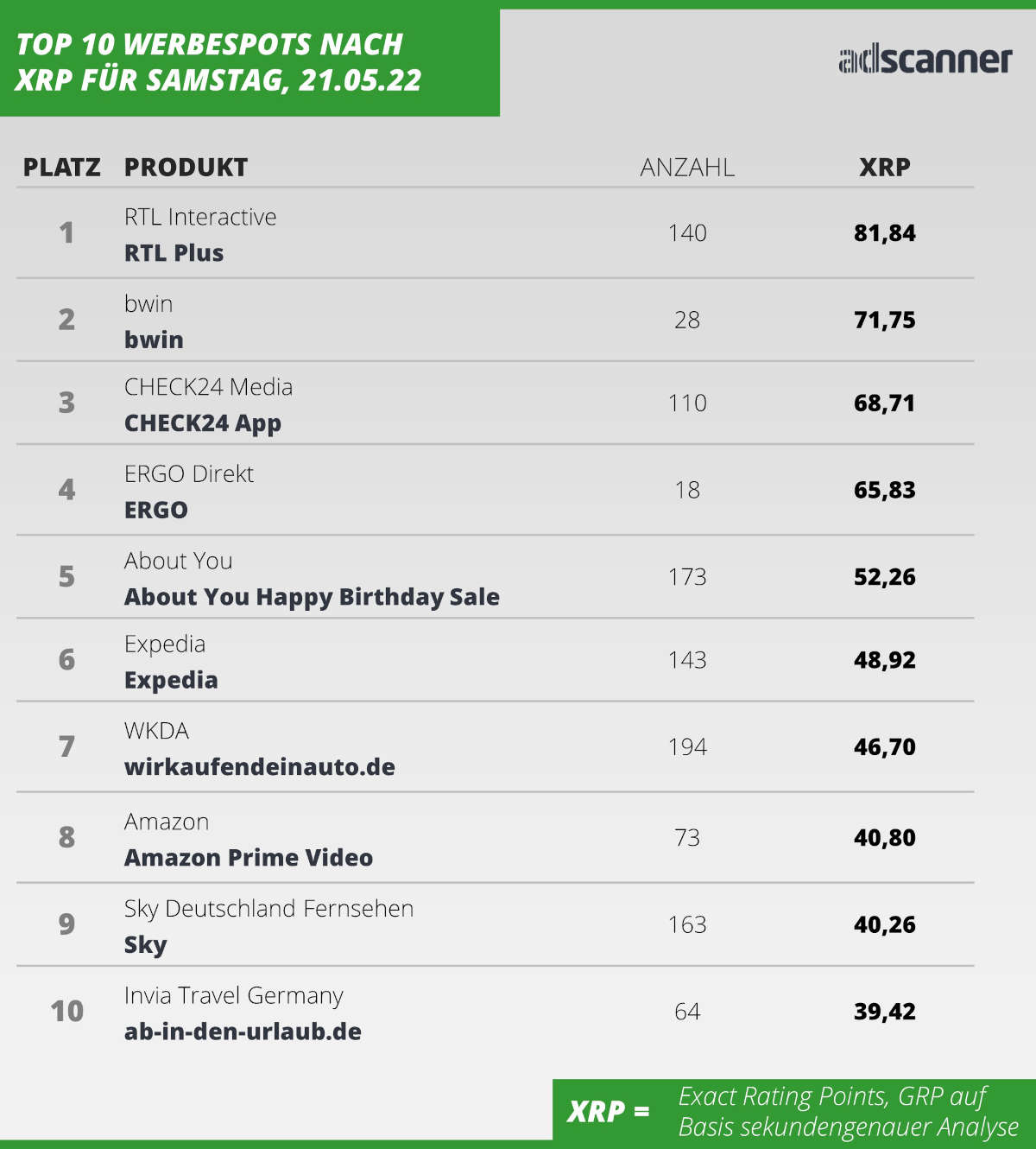 xrp220521
