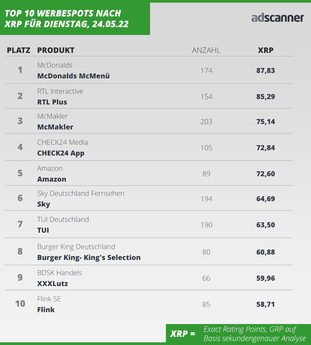 220524 Ads1