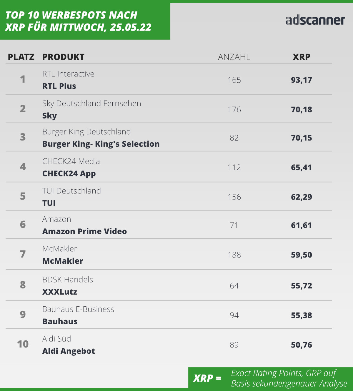 xrp220525