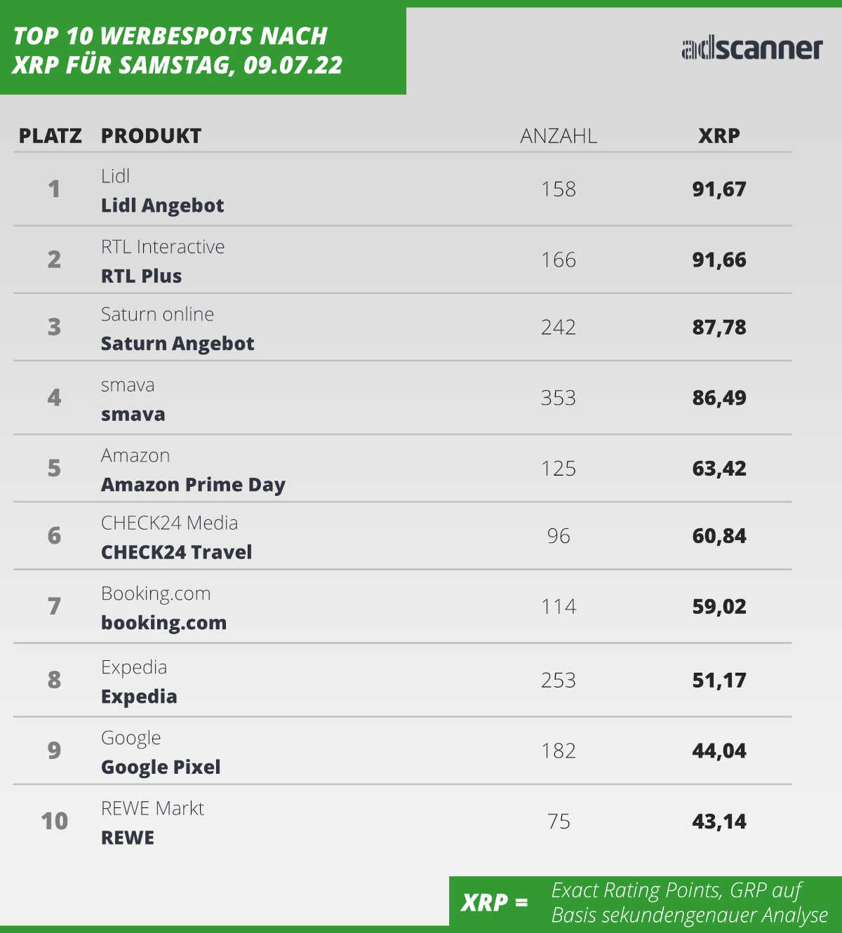 xrp220709