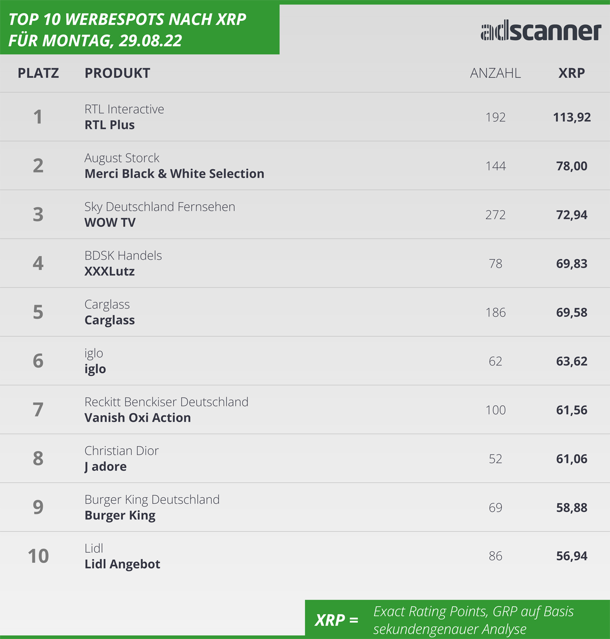 220829 Ads1