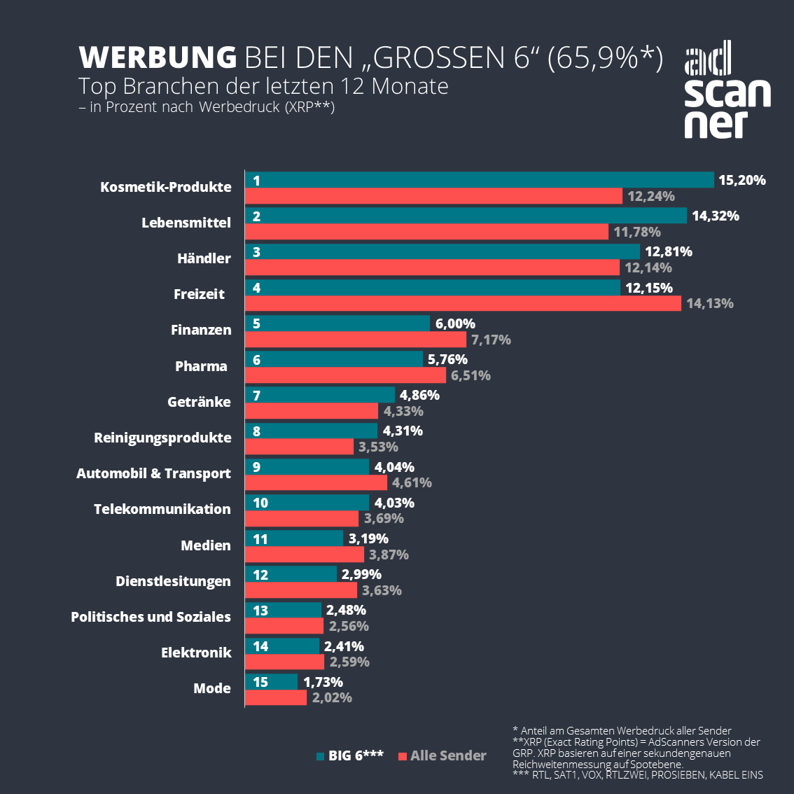 AdScanner - Big6