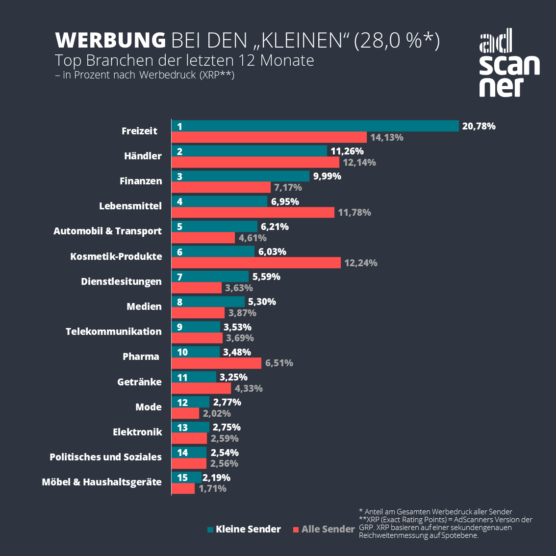 AdScanner - Die Kleinen