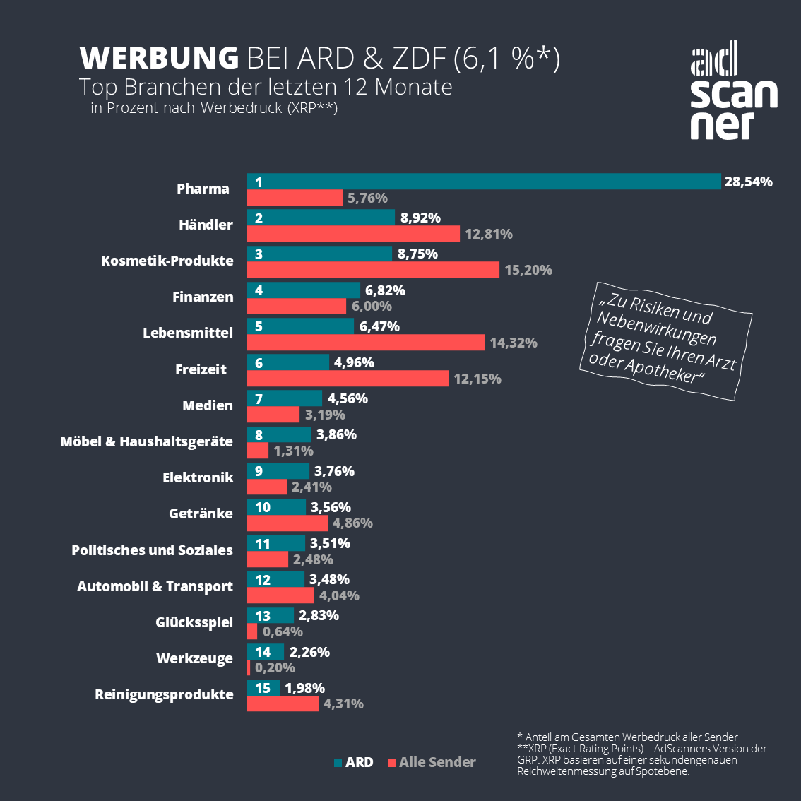 AdScannner - ARD/ZDF