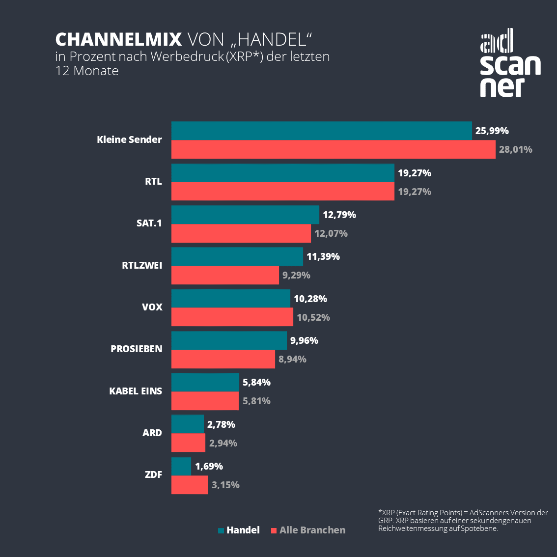 Handel Channel