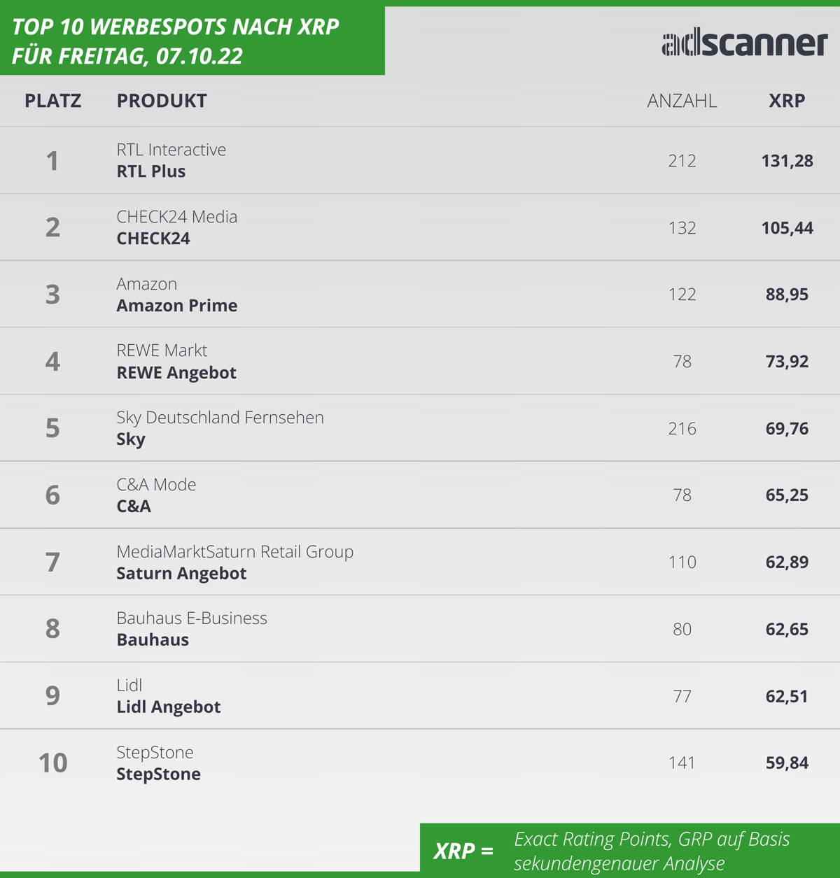 221007 Ads1