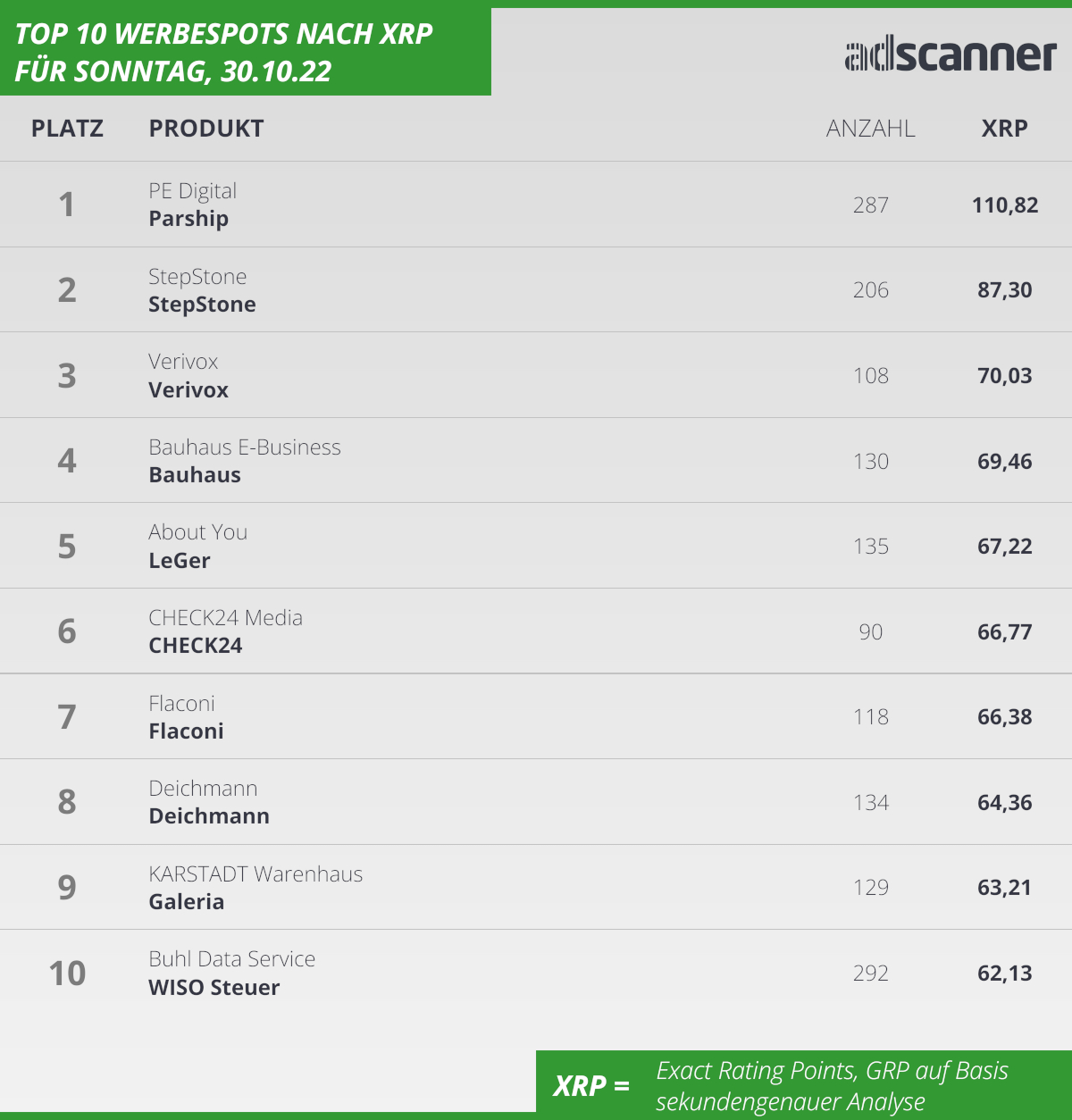 221030 Ads1