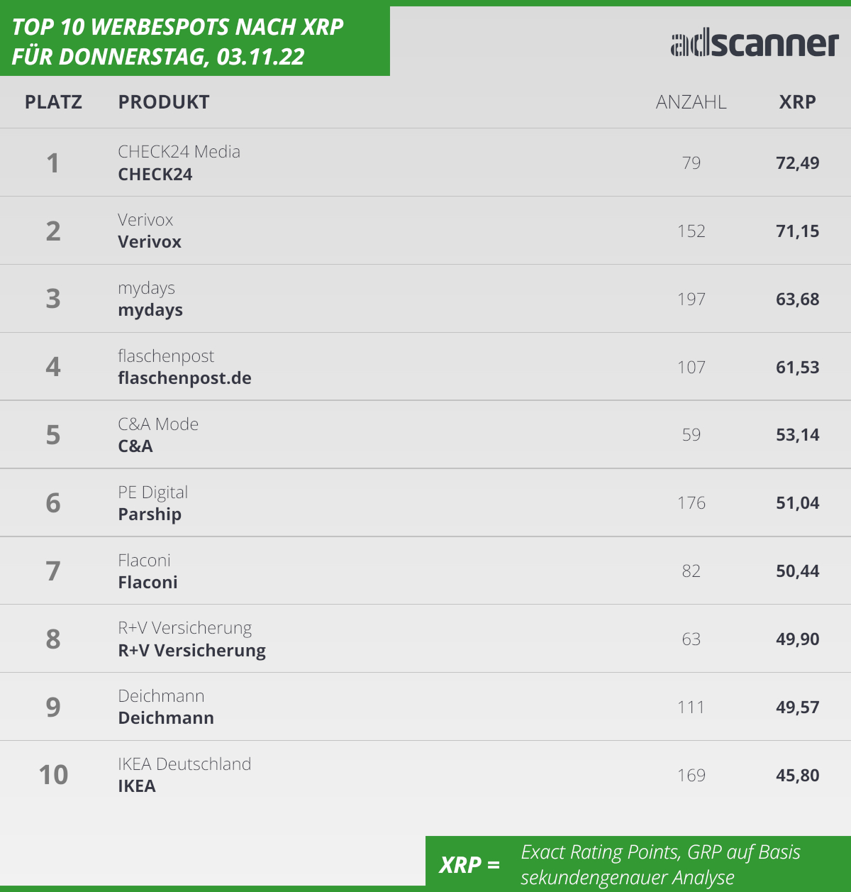 221103 Ads1