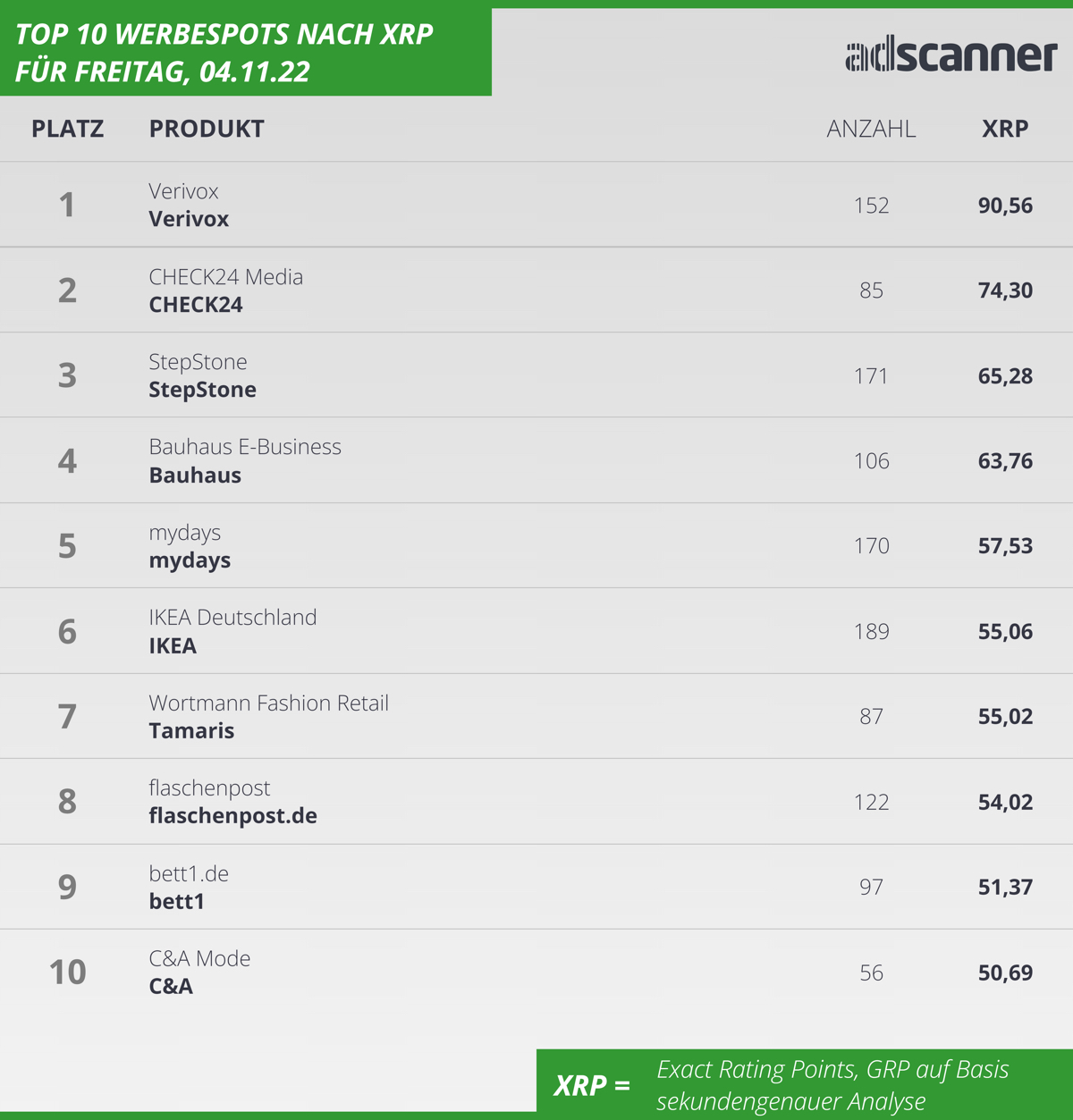 221104 Ads1