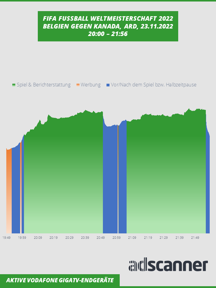 WCBelgienKanada