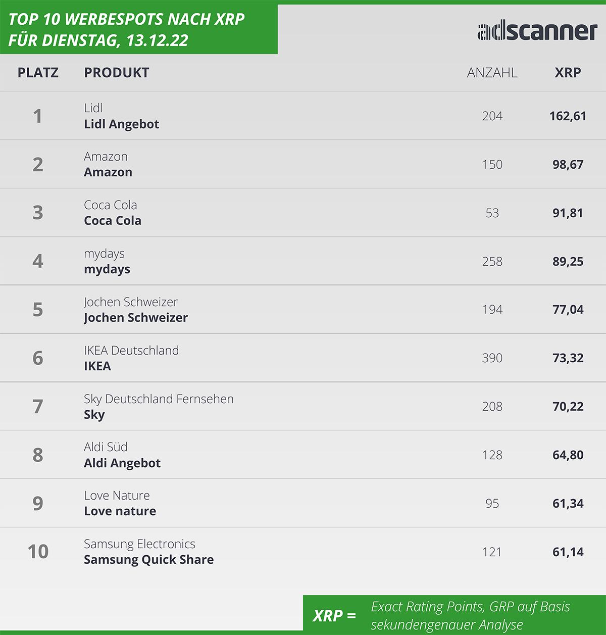 221213 Ads1