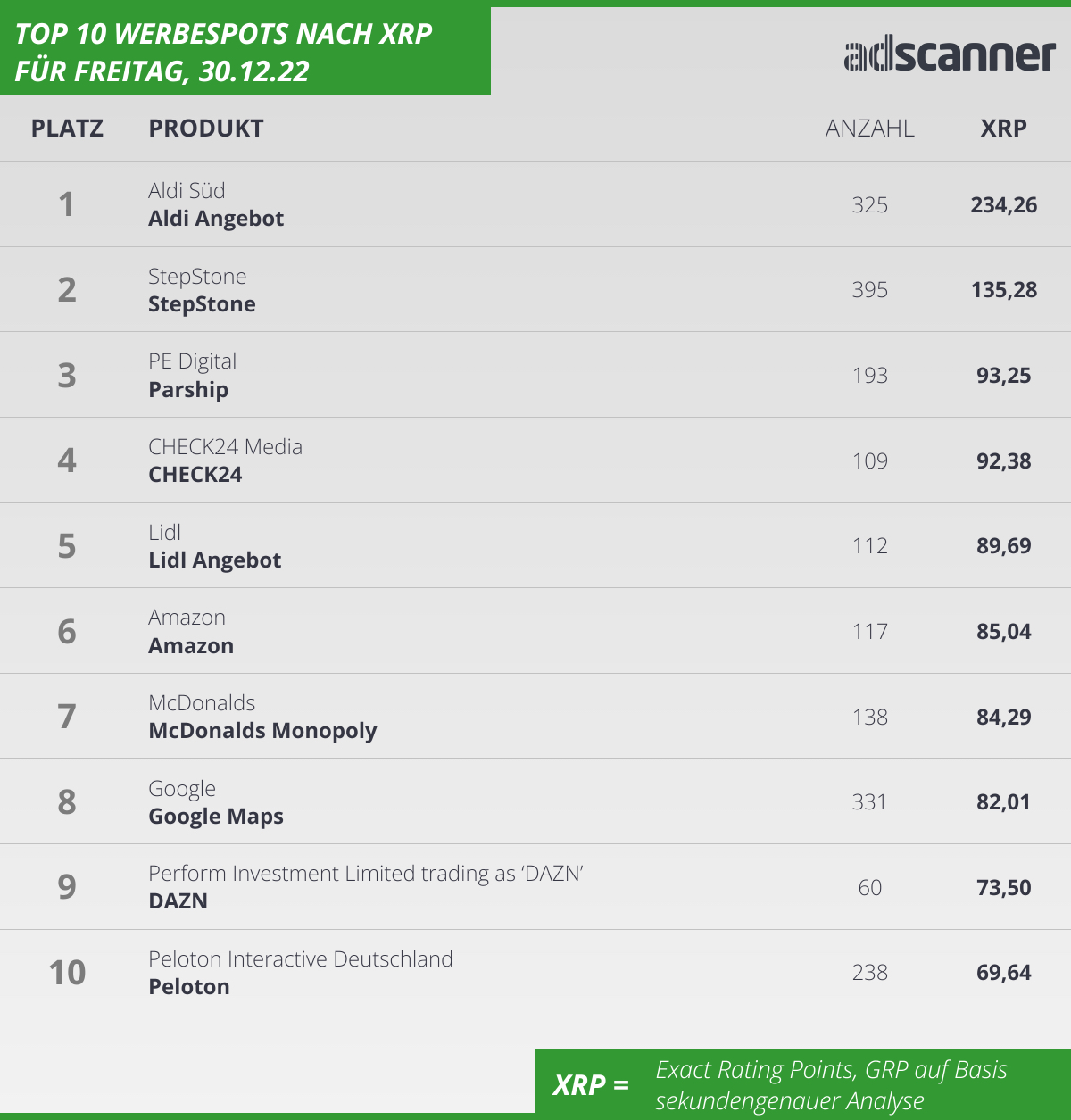 221230 Ads1