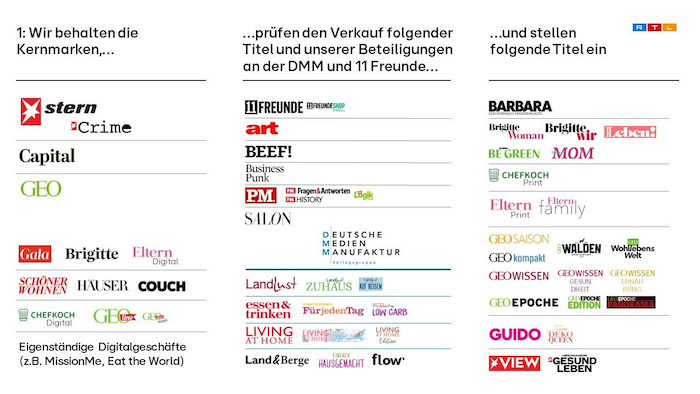 Markenportfolio RTL Deutschland