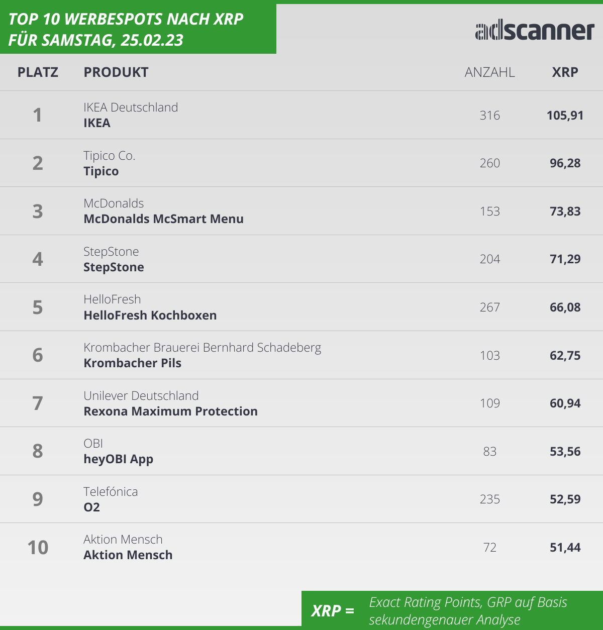 230225 Ads1