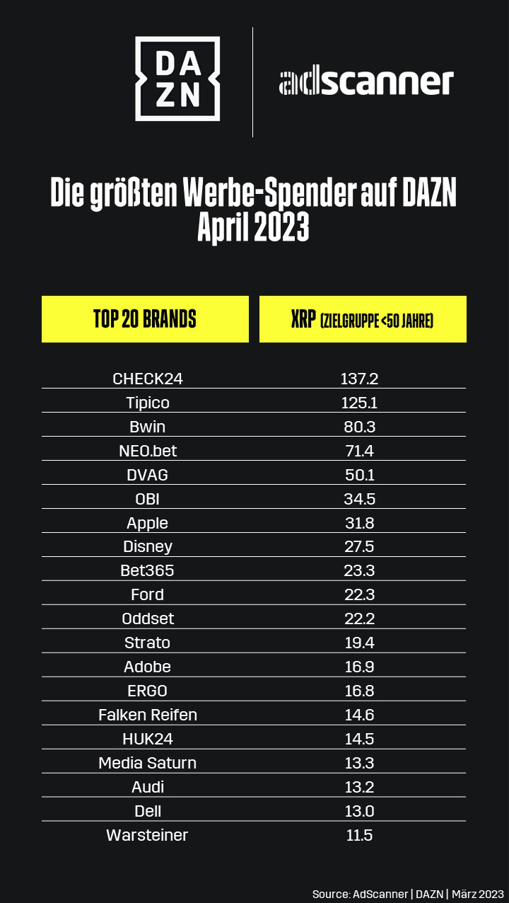 AdScanner DAZN 2304
