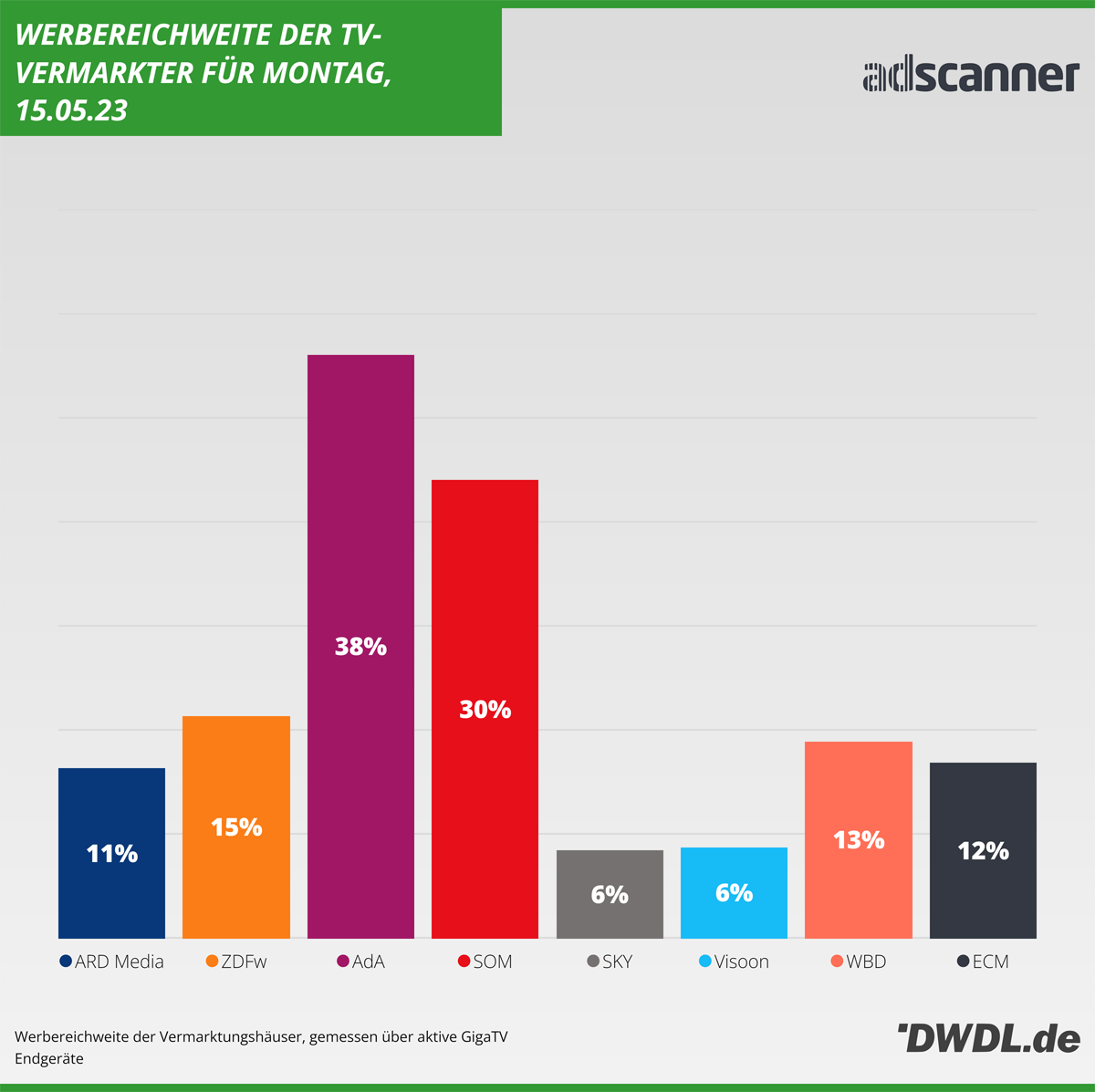 AdScanner Daily Reach