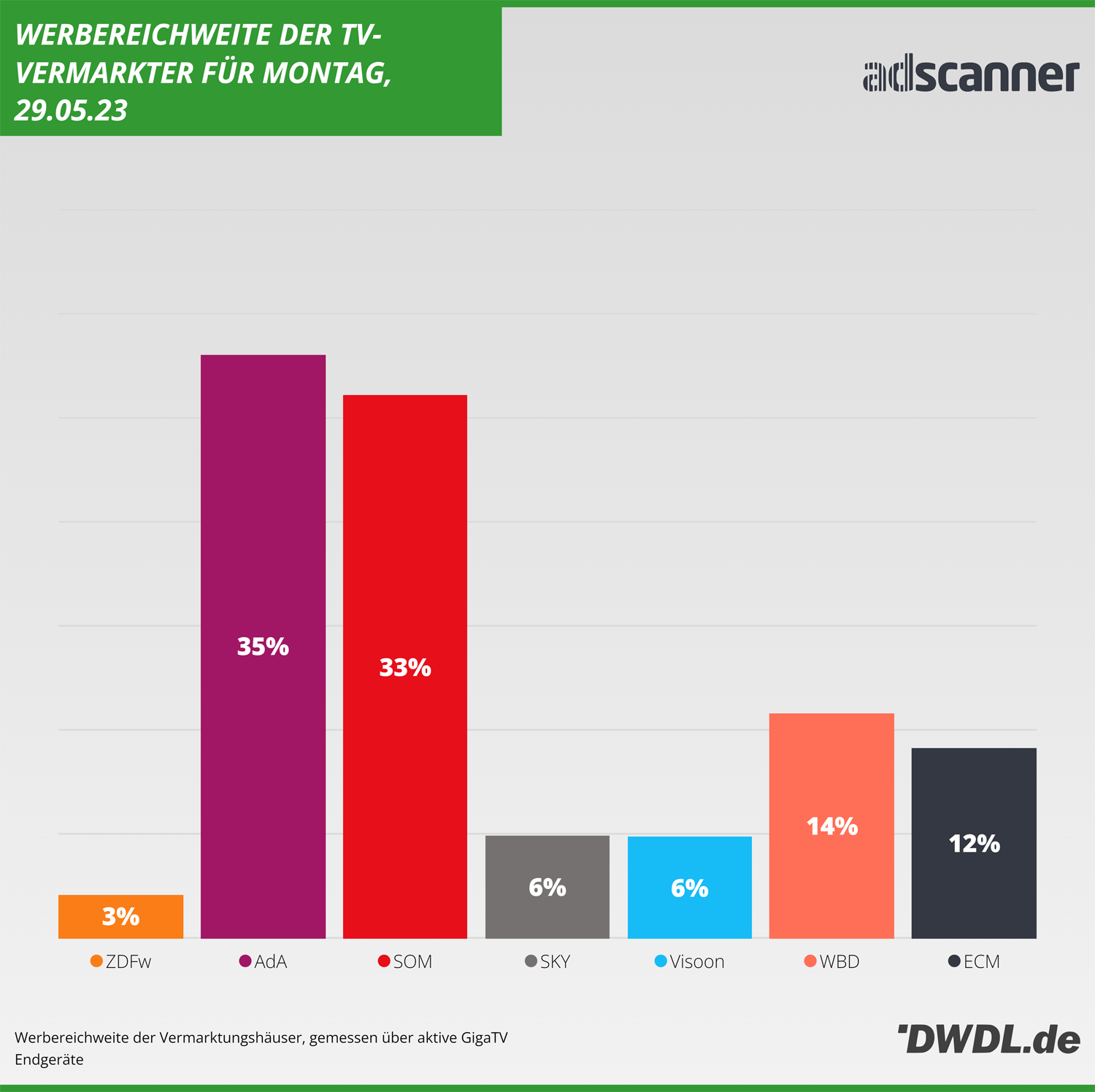 AdScanner Daily Reach