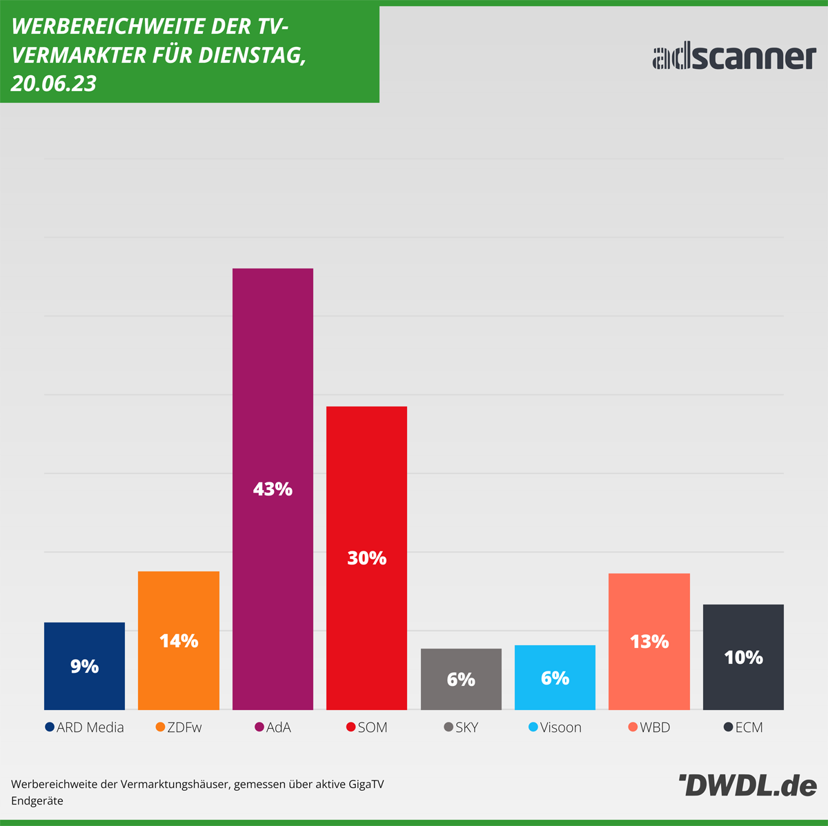 AdScanner Daily Reach