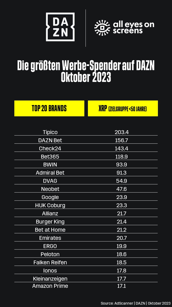 AEOS DAZN Oktober