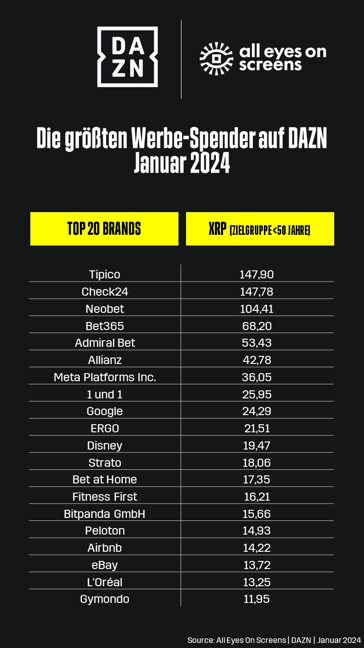 AEOS-DAZN-Ranking